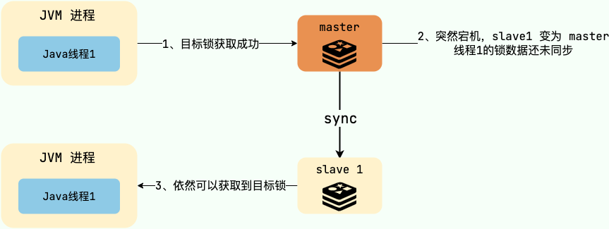 redis-master-slave-distributed-lock.ccc5be73